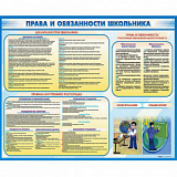 Стенд-уголок "Права и обязанности школьника"1380х1000