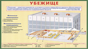 Комплект плакатов  ОБЖ (7+Я) (Защитные сооружения ГО 10шт 41*30)