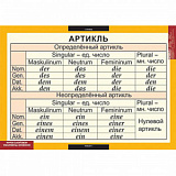Комплект таблиц. Основная грамматика немецкого языка (С)