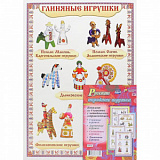 Комплект плакатов "Русские народные игрушки" (4пл) КПЛ-61